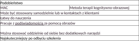 Terapia kognitywno – obrazowa w pracy psychologów - i_001.jpg