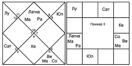 Введение в Ведическую Астрологию - _17.jpg