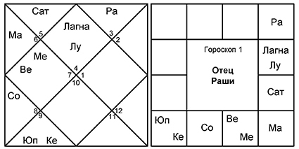 Введение в Ведическую Астрологию - _20.jpg