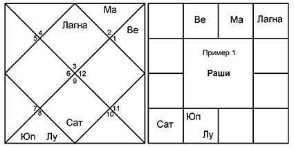 Введение в Ведическую Астрологию - _3.jpg