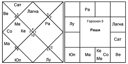 Введение в Ведическую Астрологию - _9.jpg