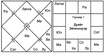 Введение в Ведическую Астрологию - _1.jpg