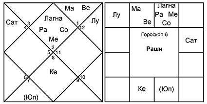 Введение в Ведическую Астрологию - _10.jpg