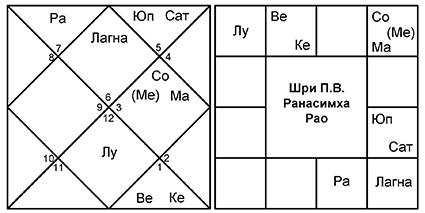 Введение в Ведическую Астрологию - _11.jpg