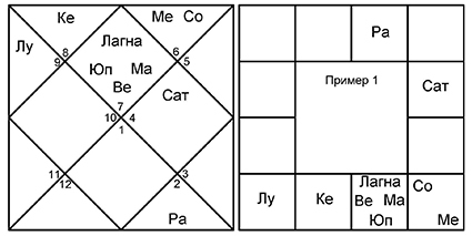 Введение в Ведическую Астрологию - _15.jpg