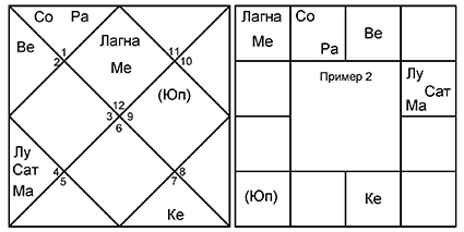 Введение в Ведическую Астрологию - _16.jpg