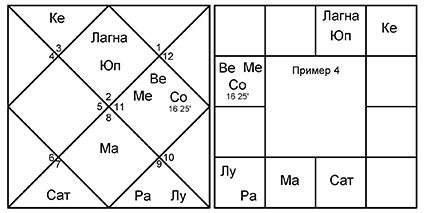 Введение в Ведическую Астрологию - _18.jpg