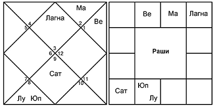 Введение в Ведическую Астрологию - _19.jpg