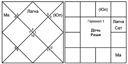 Введение в Ведическую Астрологию - _21.jpg