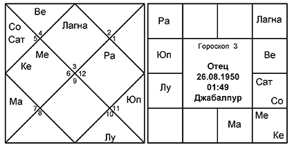 Введение в Ведическую Астрологию - _22.jpg
