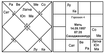Введение в Ведическую Астрологию - _23.jpg