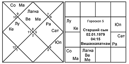 Введение в Ведическую Астрологию - _24.jpg