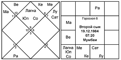 Введение в Ведическую Астрологию - _25.jpg