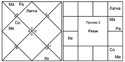 Введение в Ведическую Астрологию - _4.jpg
