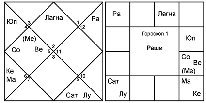 Введение в Ведическую Астрологию - _5.jpg