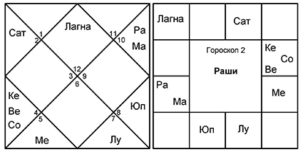 Введение в Ведическую Астрологию - _6.jpg