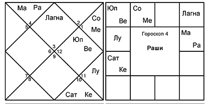 Введение в Ведическую Астрологию - _8.jpg