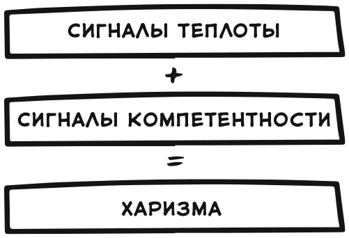 Взломай код общения. Как говорить убедительно, заключать выгодные сделки и влиять на людей - i_002.jpg