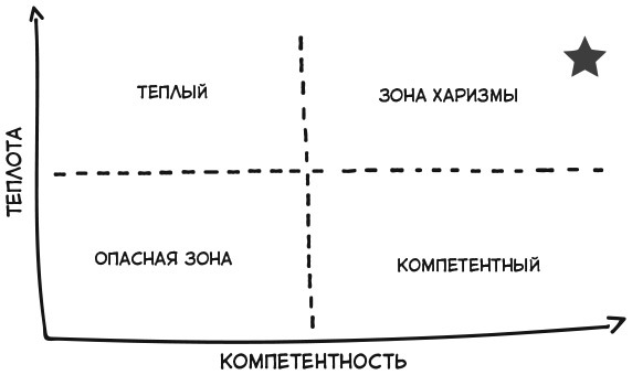 Взломай код общения. Как говорить убедительно, заключать выгодные сделки и влиять на людей - i_003.jpg