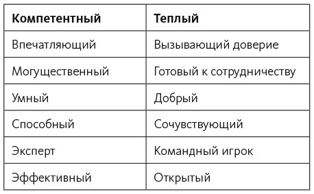 Взломай код общения. Как говорить убедительно, заключать выгодные сделки и влиять на людей - i_004.jpg