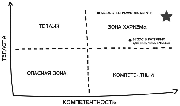 Взломай код общения. Как говорить убедительно, заключать выгодные сделки и влиять на людей - i_006.jpg