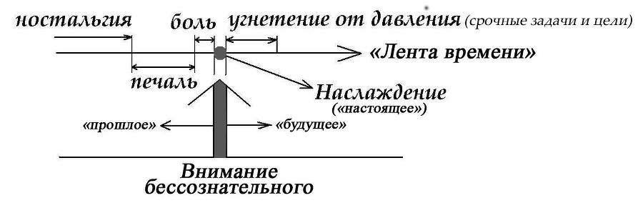 От Индиго. Тренинг состояния блаженства - _11.jpg