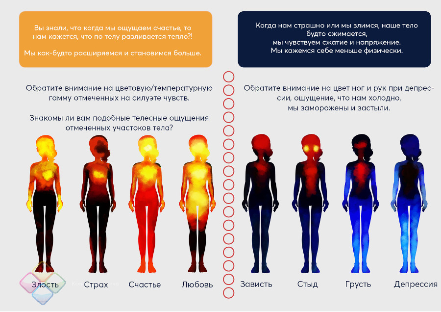 Эмоции. Можно ли с ними справиться? - _11.jpg