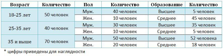 Экосистема работы с линейным персоналом - _0.jpg