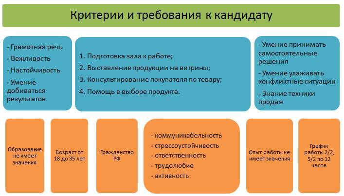 Экосистема работы с линейным персоналом - _1.jpg