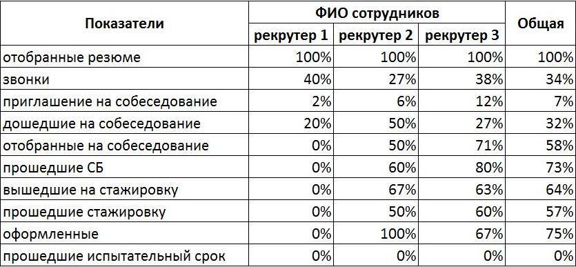 Экосистема работы с линейным персоналом - _10.jpg