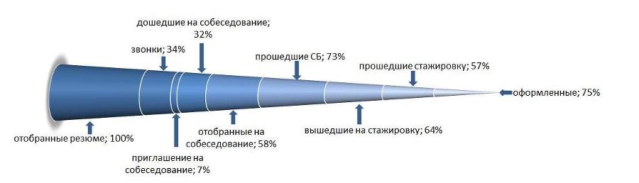 Экосистема работы с линейным персоналом - _11.jpg