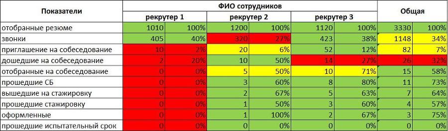 Экосистема работы с линейным персоналом - _12.jpg