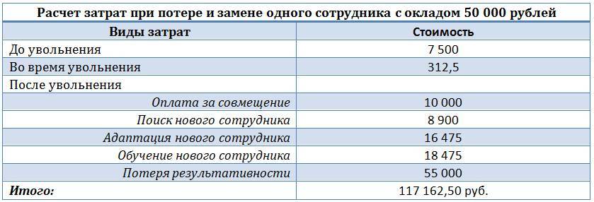 Экосистема работы с линейным персоналом - _13.jpg