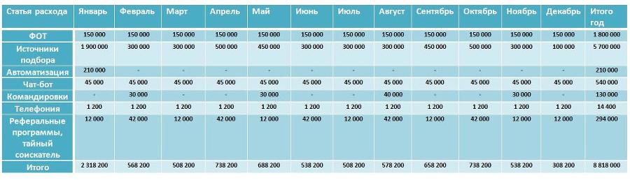 Экосистема работы с линейным персоналом - _14.jpg