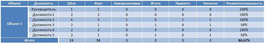 Экосистема работы с линейным персоналом - _27.jpg