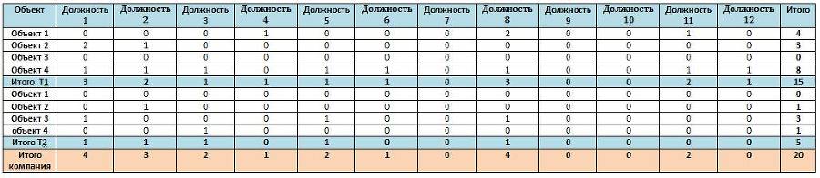 Экосистема работы с линейным персоналом - _29.jpg