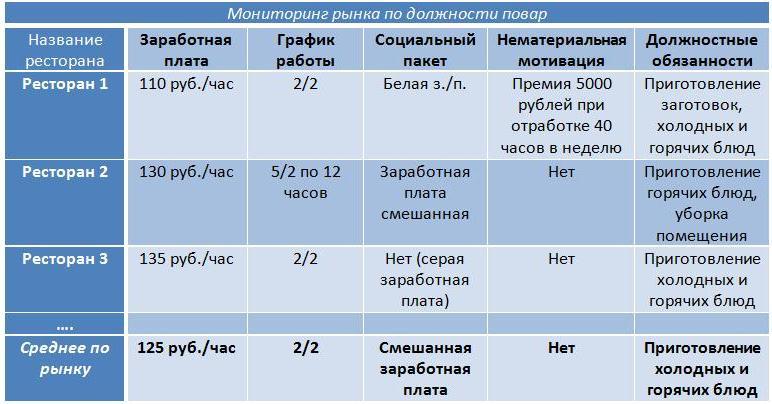 Экосистема работы с линейным персоналом - _3.jpg