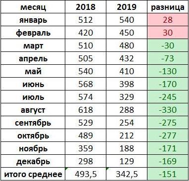 Экосистема работы с линейным персоналом - _30.jpg