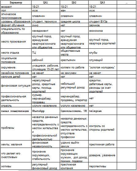 Экосистема работы с линейным персоналом - _33.jpg