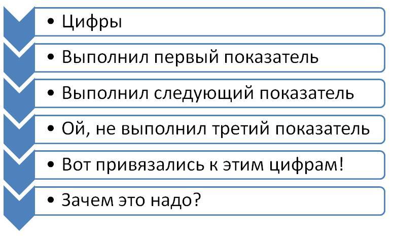 Экосистема работы с линейным персоналом - _6.jpg