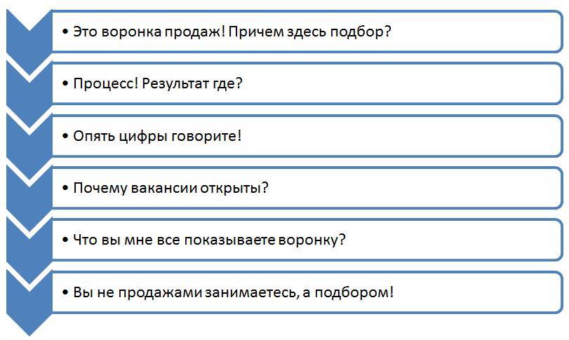 Экосистема работы с линейным персоналом - _7.jpg