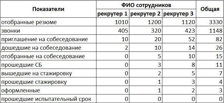 Экосистема работы с линейным персоналом - _8.jpg