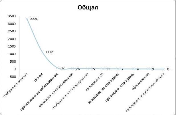 Экосистема работы с линейным персоналом - _9.jpg