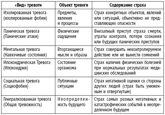 Поменяй себя! Психосоматика беспокойств, стрессов и депрессий. Практическое руководство по быстрому избавлению - i_002.png