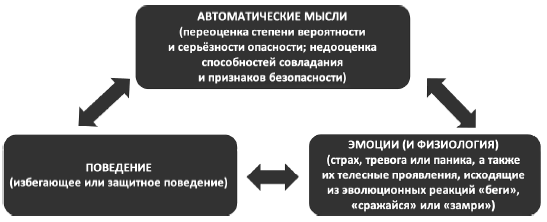 Поменяй себя! Психосоматика беспокойств, стрессов и депрессий. Практическое руководство по быстрому избавлению - i_003.png