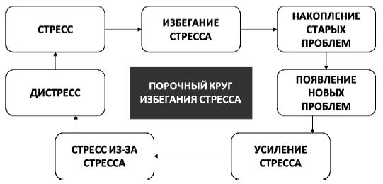 Поменяй себя! Психосоматика беспокойств, стрессов и депрессий. Практическое руководство по быстрому избавлению - i_004.png