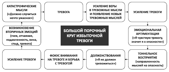 Поменяй себя! Психосоматика беспокойств, стрессов и депрессий. Практическое руководство по быстрому избавлению - i_009.png