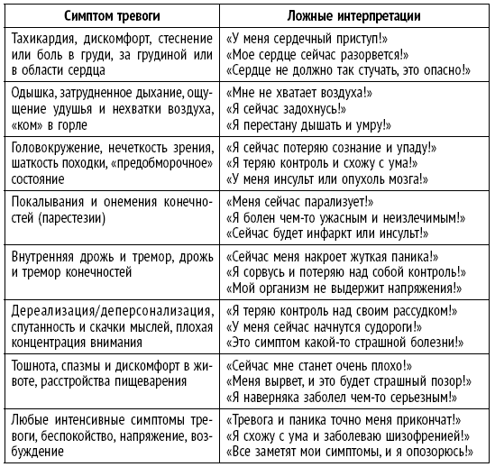 Поменяй себя! Психосоматика беспокойств, стрессов и депрессий. Практическое руководство по быстрому избавлению - i_011.png