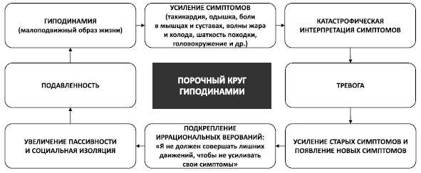 Поменяй себя! Психосоматика беспокойств, стрессов и депрессий. Практическое руководство по быстрому избавлению - i_012.png