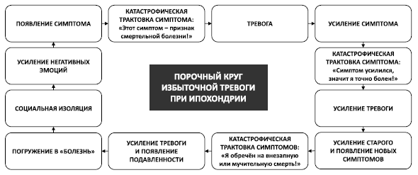 Поменяй себя! Психосоматика беспокойств, стрессов и депрессий. Практическое руководство по быстрому избавлению - i_013.png